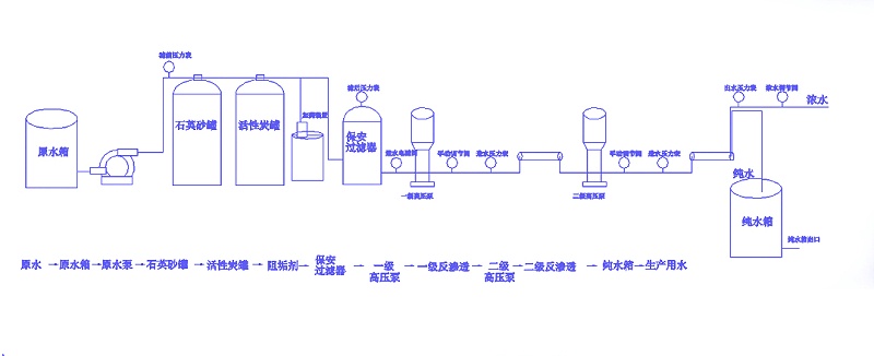 反滲透設(shè)備