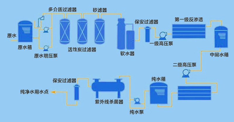 河南純凈水設(shè)備