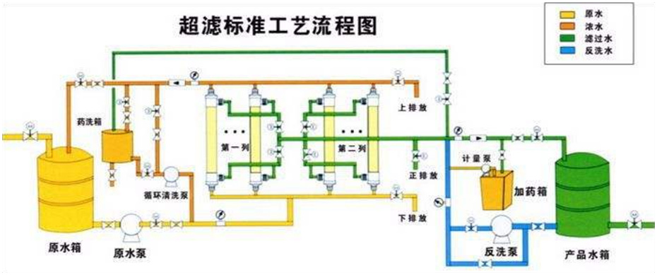 工藝流程圖